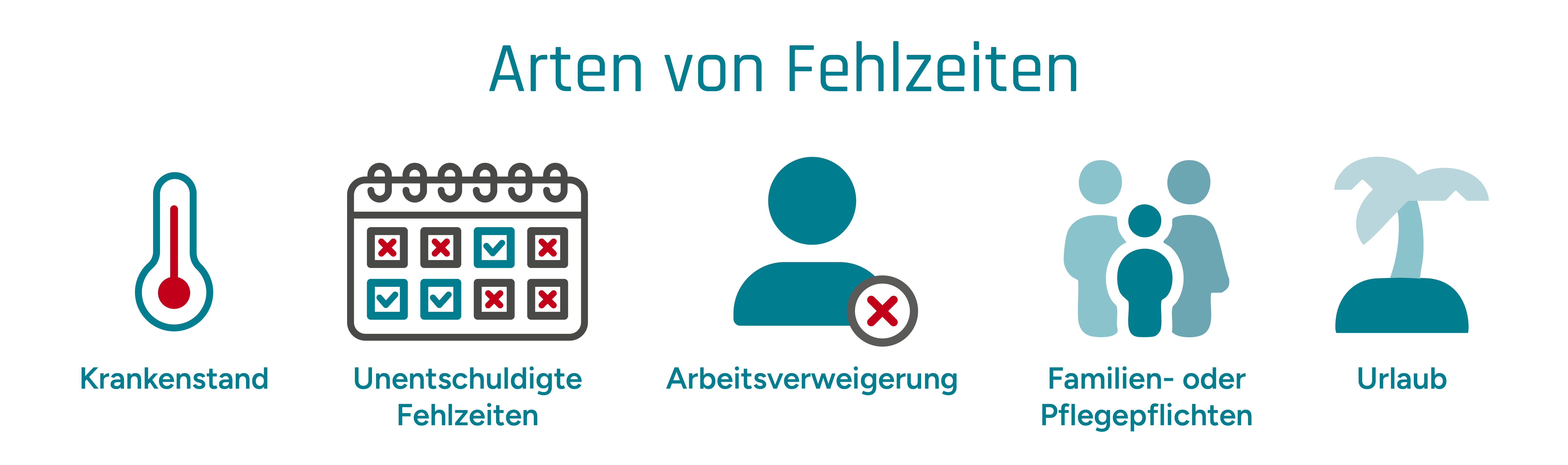 Visualisierung verschiedener Fehlzeitenarten, wie z.B. Urlaub oder Krankheit