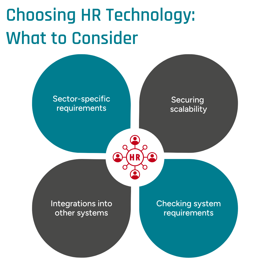 Different things to consider when choosing HR tech are for example sector requirements or the need for APIs