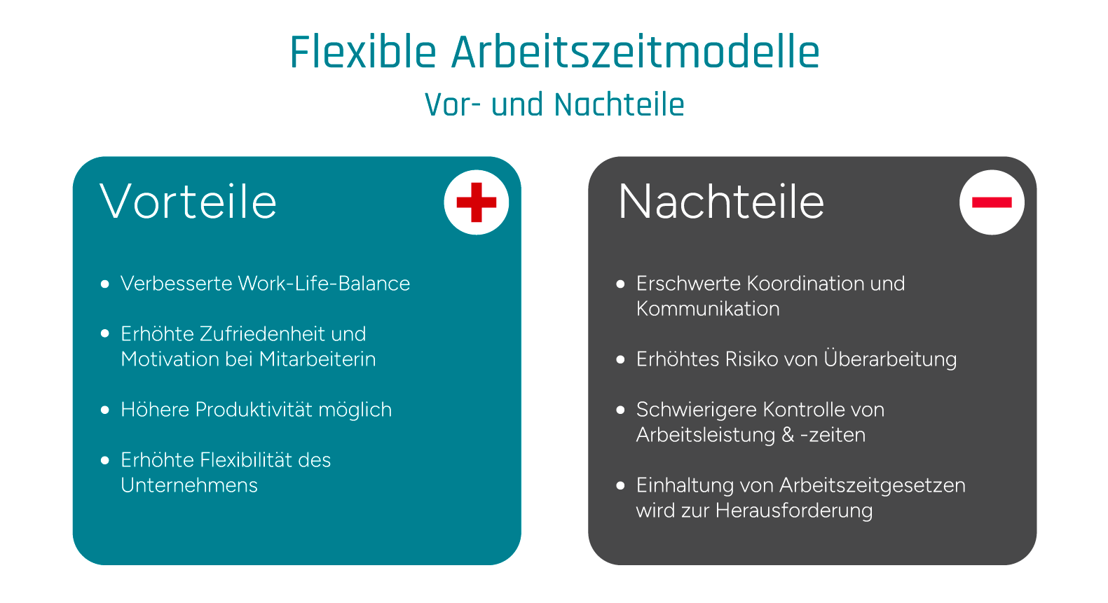 Infografik zur Darstellung von Vor- und Nachteilen flexibler Arbeitszeitmodelle, Tabelle vergleicht beides in Gegenüberstellung