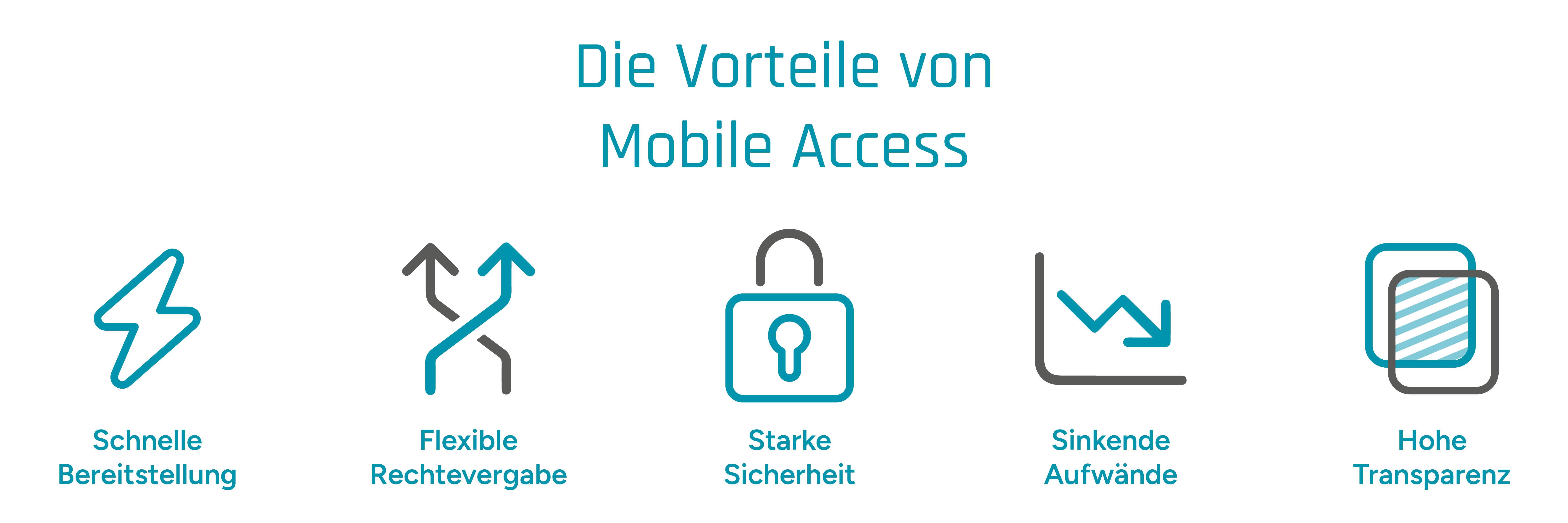 Symbolische Darstellung der Mobile-Access-Vorteile