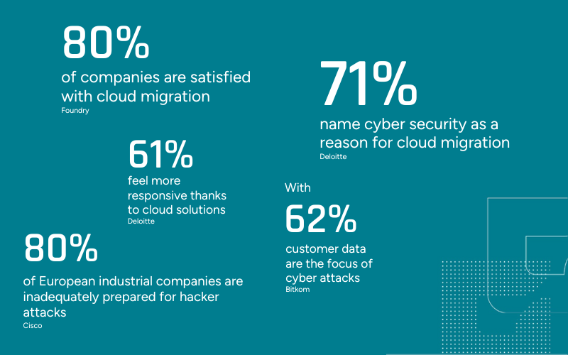 Overview of important findings from various studies on the topic of cloud and security