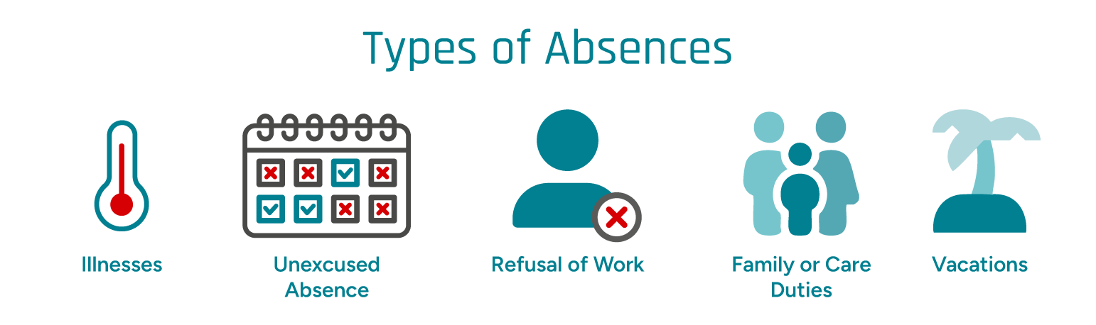 Infographic displaying types of absences, e.g. illnesses or refusal of work