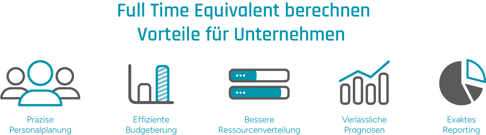 Infografik zu den Vorteilen der FTE-Berechnung: Präzise Personalplanung, effiziente Budgetierung, bessere Ressourcenverwaltung, verlässliche Prognosen, exaktes Reporting