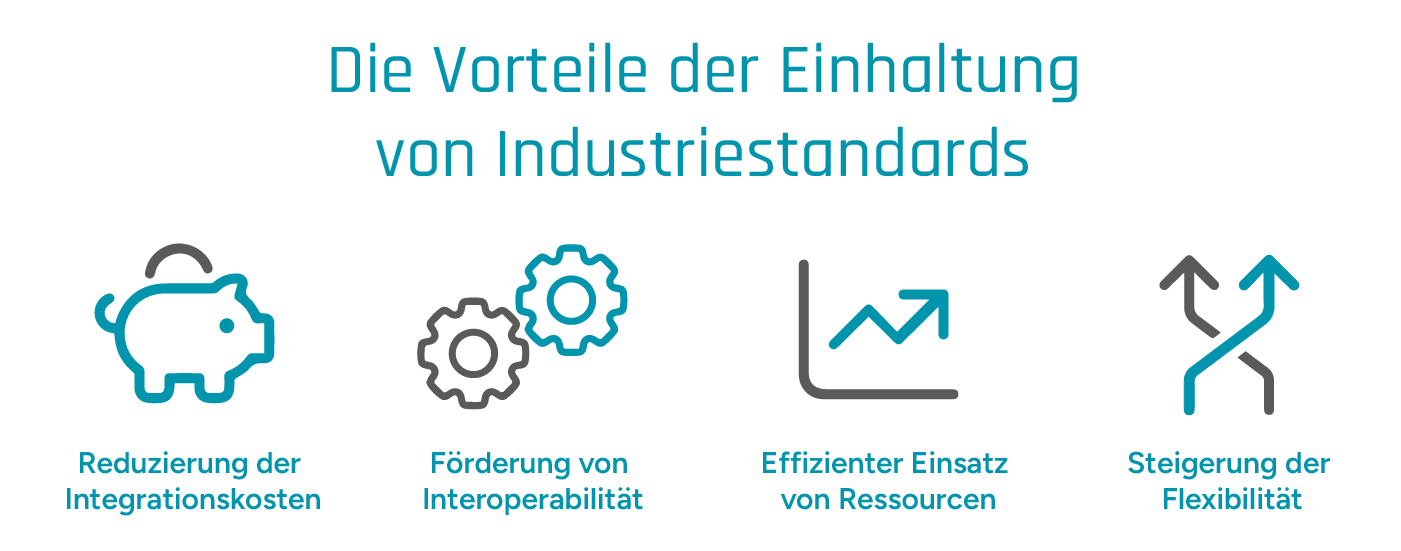 Schaubild zu den 4 Vorteilen der Einhaltung von Industriestandards