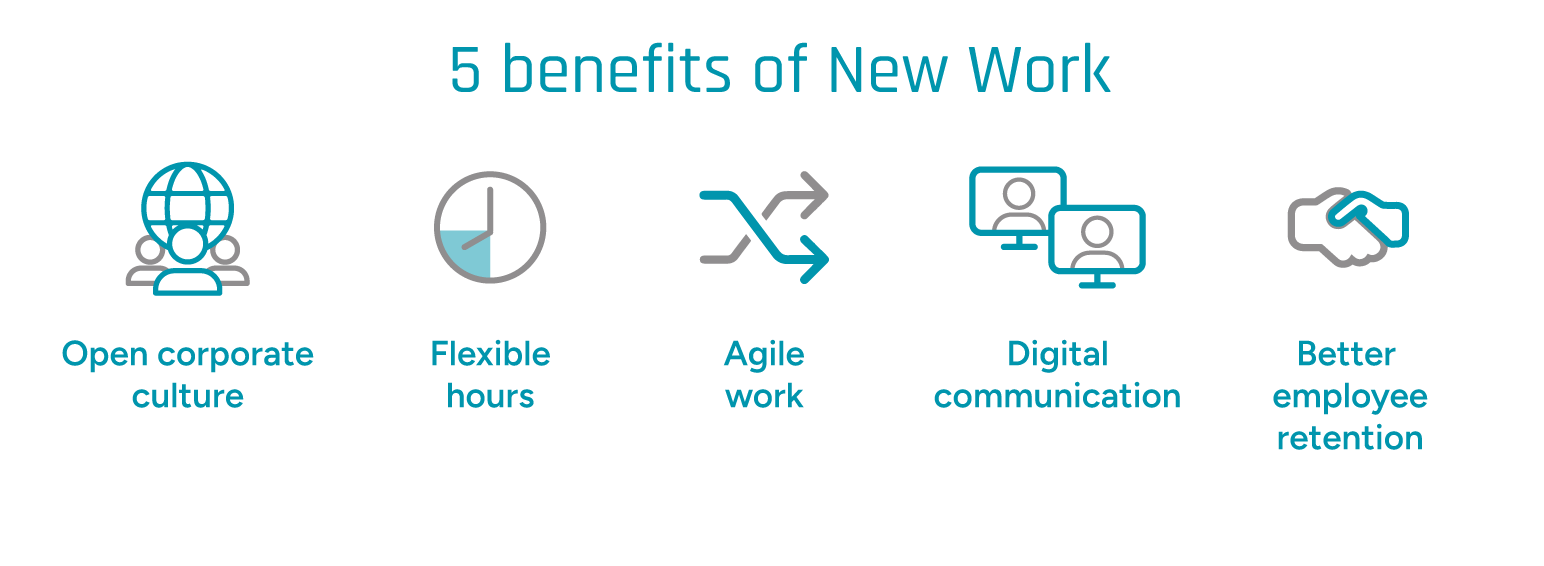 Infographic showing the benefits of New Work that can evolve for business and employees.