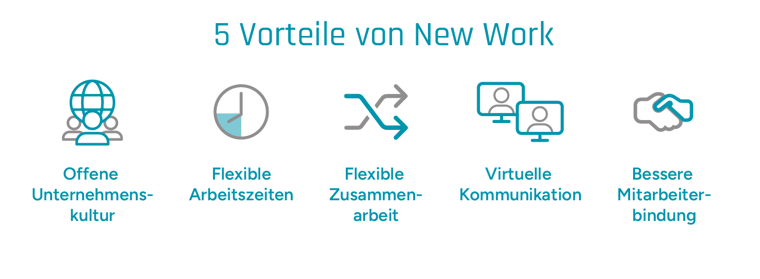 Infografik, welche die Vorteile von New Work auflistet, die sich für Unternehmen und Mitarbeiter ergeben