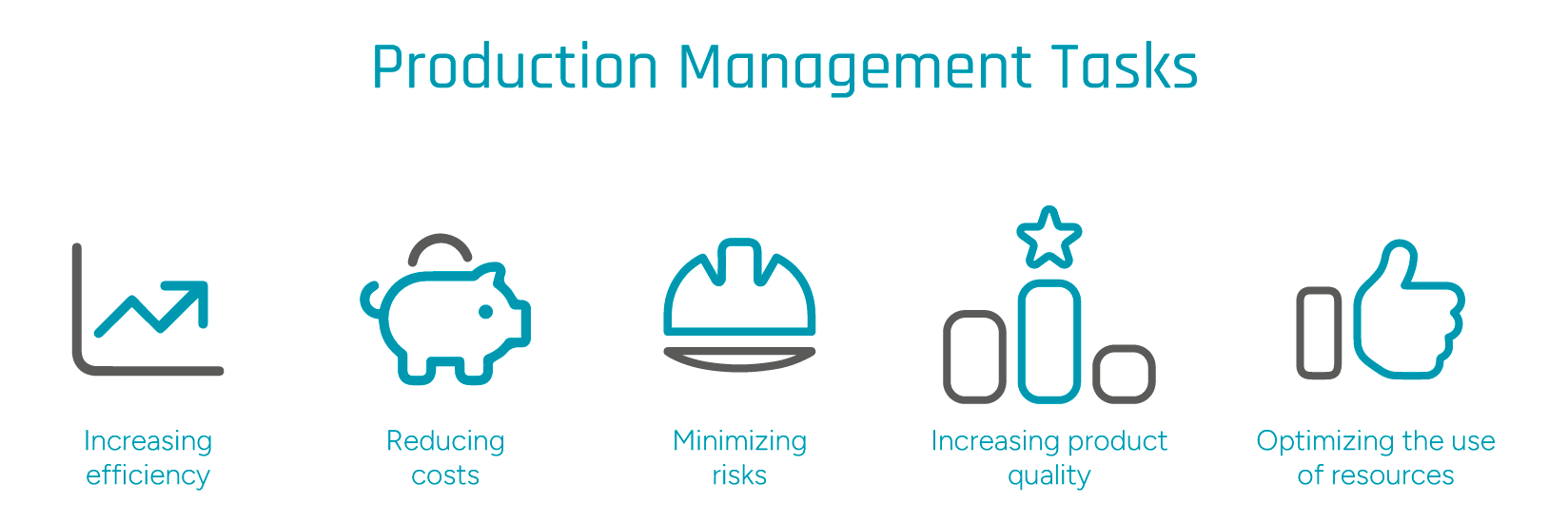 Overview of production management tasks