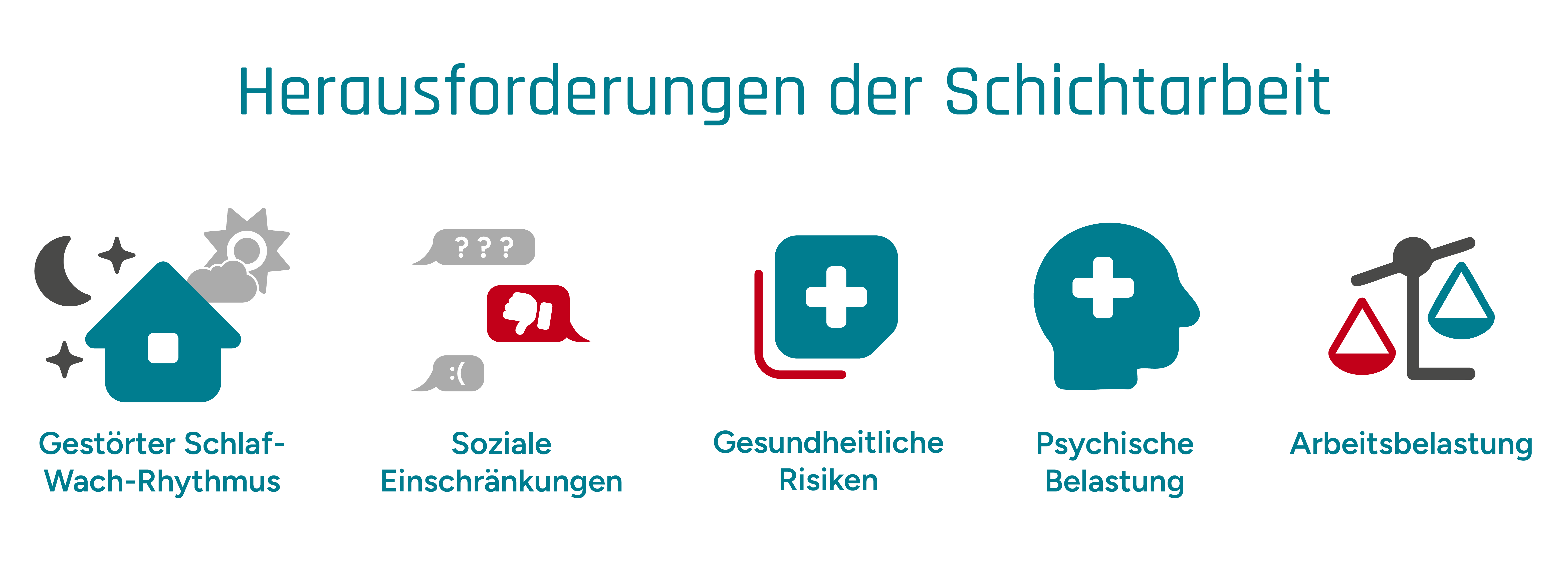 Infografik zu Herausforderungen der Schichtarbeit: Dazu gehören z.B. gesundheitliche Risiken oder psychische Belastung